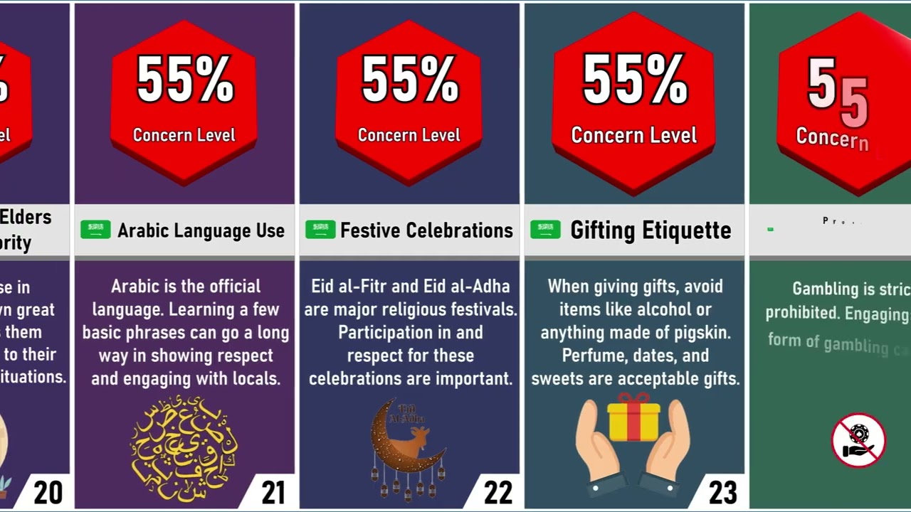 Saudi Arabia Travel Guide 2026: Essential Do's and Don'ts for Tourists