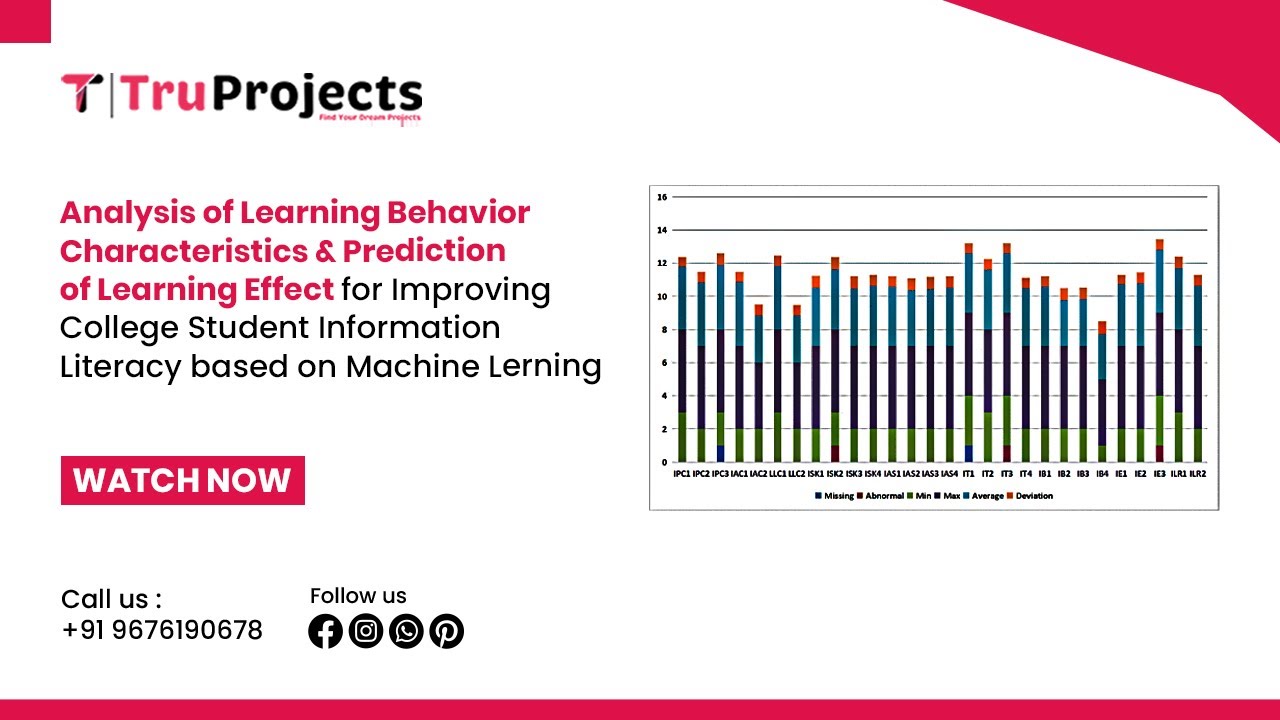 Learning Effect Definition Analysis of Learning Behavior Characteristics and Prediction of ...