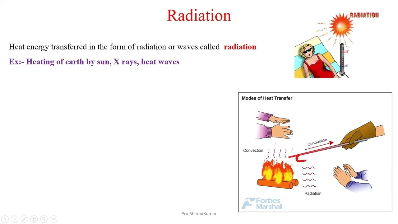Radiation mode of heat transfer