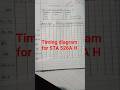 Timing diagram for STA 526A H |8085 timing diagram