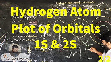 L29.2 The hydrogen atom; understanding 1s and 2s orbitals