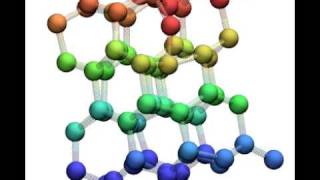 silicon transformations
