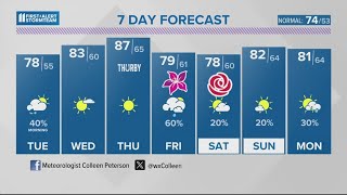 Rain clearing before 502sDAY | April 29, 2024 #WHAS11 11 p.m. weather