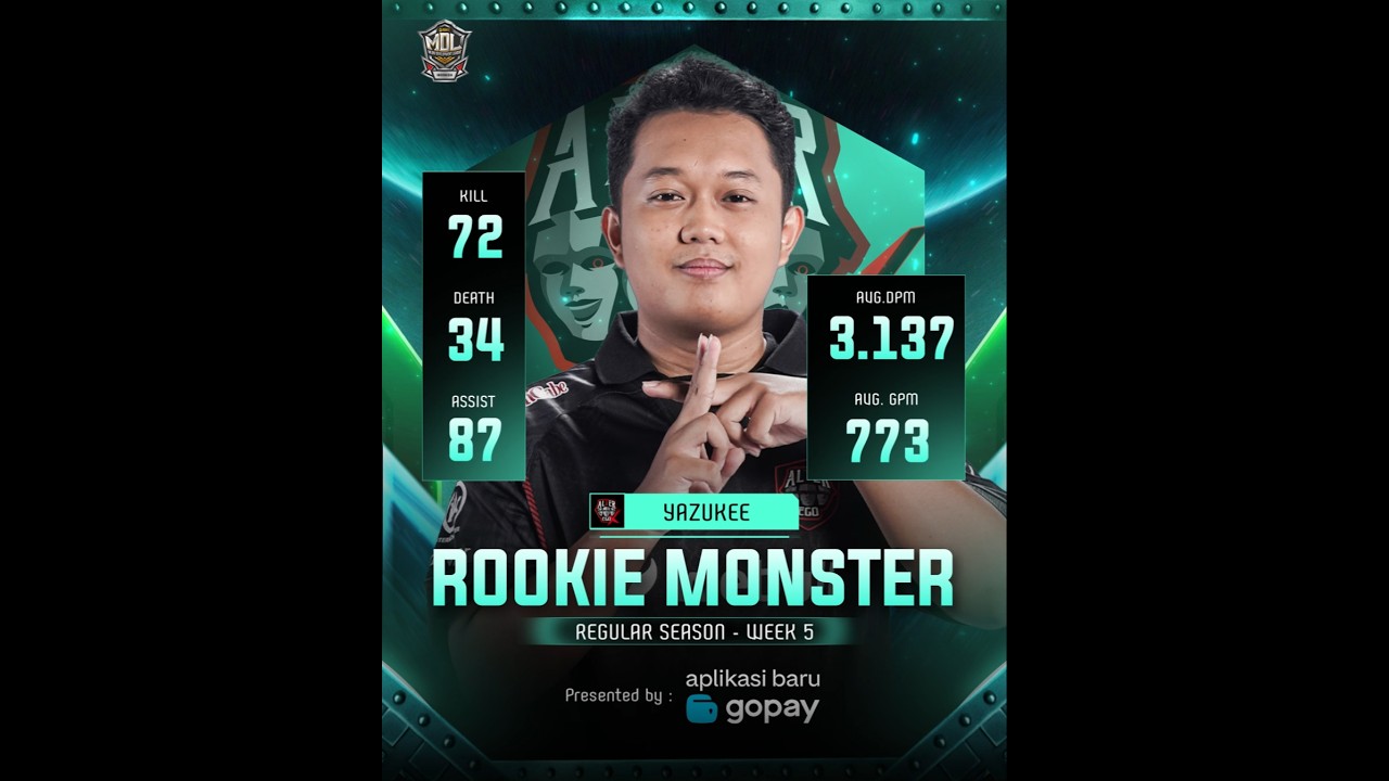 Rookie Monster Week 5, Yazukee🔥 