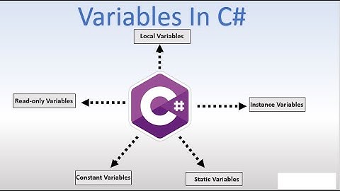 C# in Urdu Hindi Variables,Data Types Visual studio 2017 Lecture2