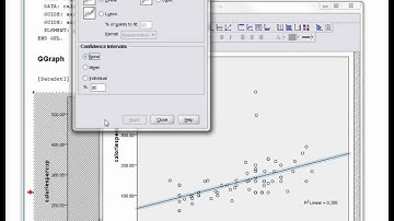 Scatterplots and Correlation Coefficients in SPSS