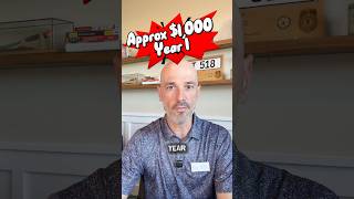 Florida 1️⃣0️⃣ Year Approach to Property Tax Relief; HJR 203