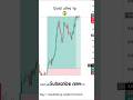 XAUUSD Gold Scalping Strategy 🔥 | 1 Min Chart Big Profit 💰 | Live Trade Setup #trading #scalping