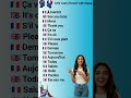 learn french common words | french for beginners | apprendre le français #learnfrench #shorts #viral