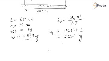 Sag Effect of Ice and Wind Loading Numerical 7