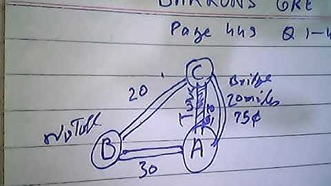 Analytical Reasoning, Network, NTS HEC CSS