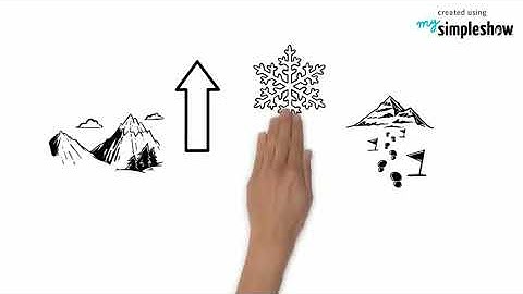 Ch-12 The Himalayan Range