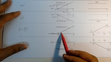 Brief introduction on how to use bode plot factor table