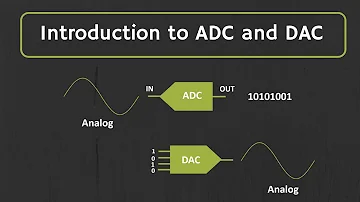 In this video, the basics of Analog to Digital Converter (ADC) and Digital to Analog Converter (DAC) have been discussed.