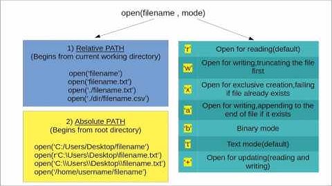 File Modes and Opening Files | SPPU FE PPS | Acadflip