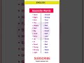 Learn English Opposite Words | Basic Antonyms Vocabulary for Beginners