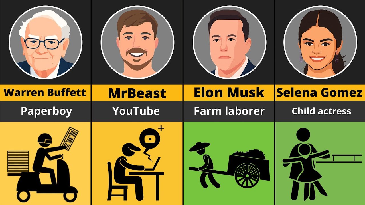 First Jobs of Famous People You Won’t Believe! | How They Earned Their ...
