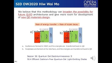 OPERA Solutions SID Display Week 2020 demonstration by Mo