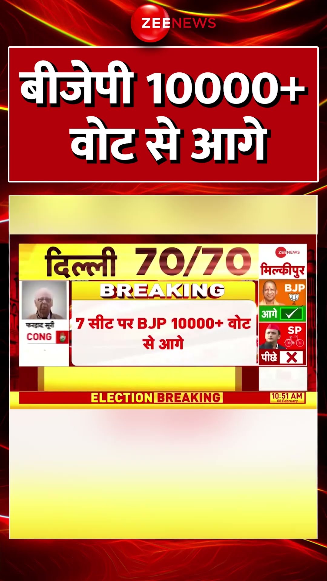 #Shorts : #BJP 10000+ वोट से आगे #breakingnews #aapvsbjp #congress #delhielectionresult2025