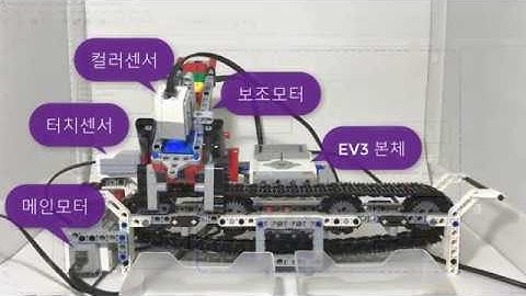 ColorSort - Ev3 & simulink