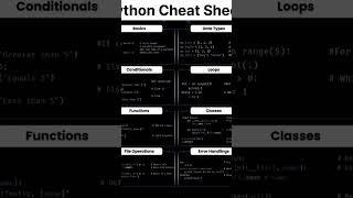 python cheatsheet #developer #codes #music #programmers