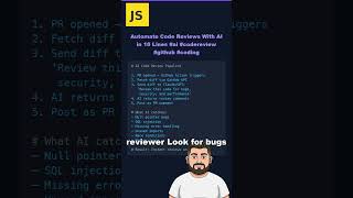 Automate Code Reviews With AI in 10 Lines