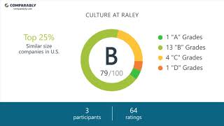 Working at Raley - May 2018
