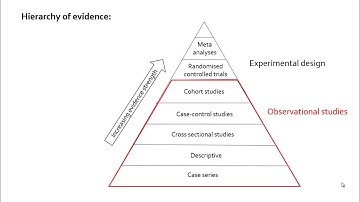 An Introduction to observational studies