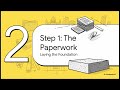 Checklist Before Submitting Drawings | MDCPR 2034 Guide for Architects