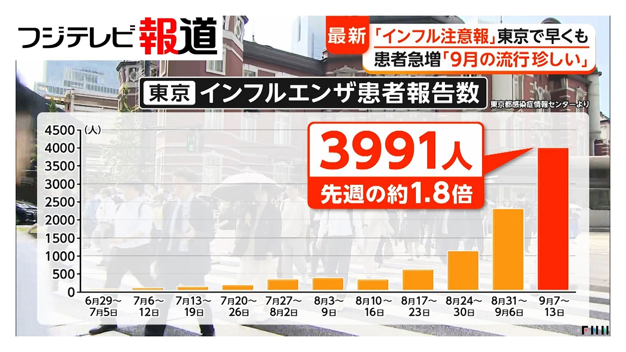 Tokyo Clinics See 15 to 20 Times the Usual Number of Patients