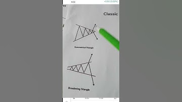 symmetrical triangle pattern #optiontrading #banknifty
