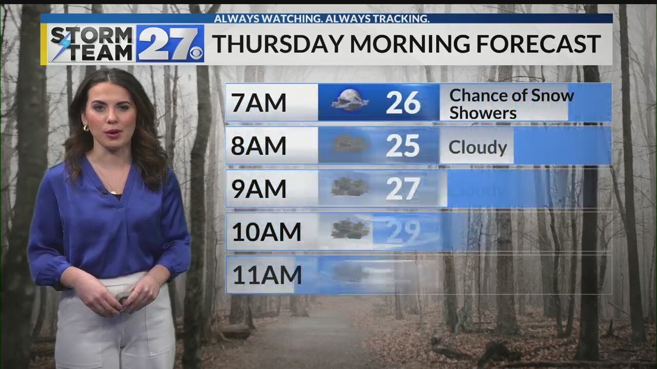 Cold and blustery Thursday, snow arrives Friday - YouTube