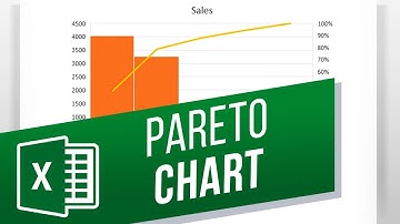 How to Create a Pareto Chart in Excel | How to Do Pareto Chart Analysis