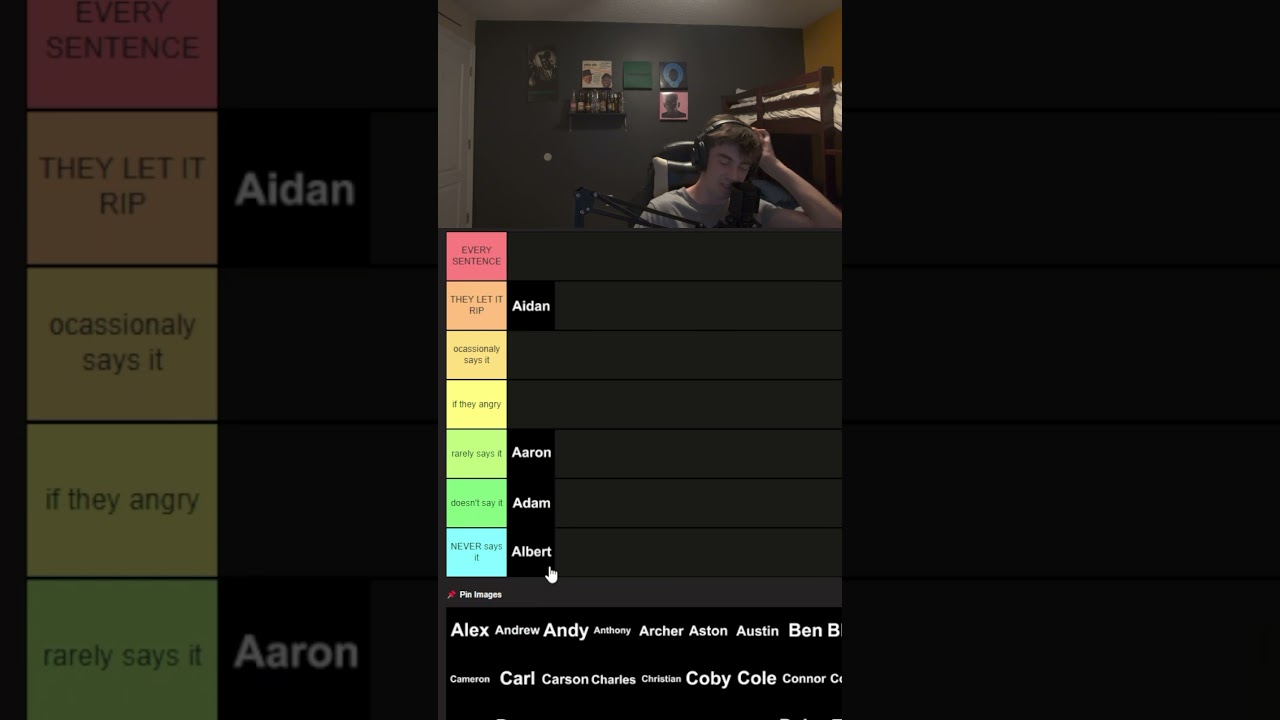 ranking guy names based on n word use 