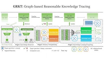 KDD 2024 - Leveraging Pedagogical Theories