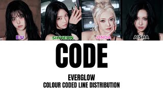 EVERGLOW - ‘CODE’ Colour Coded Line Distribution