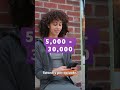 The math on podcast guesting for Founders #growthhacking  #podcastmarketing #marketingtools