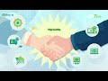 ZKBio Zlink Product Promotion - Live U