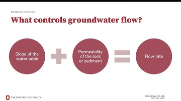 Groundwater Lab | Reference Lecture