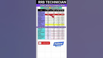 RRB TECHNICIAN GRADE 3 CUTOFF EXPECTED #rrb #railwayrecruitment #group #shorts #govtjobs #govtjobs