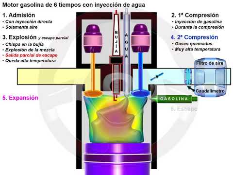 Motor de 6 tiempos Motor de 6 tiempos (5/5)