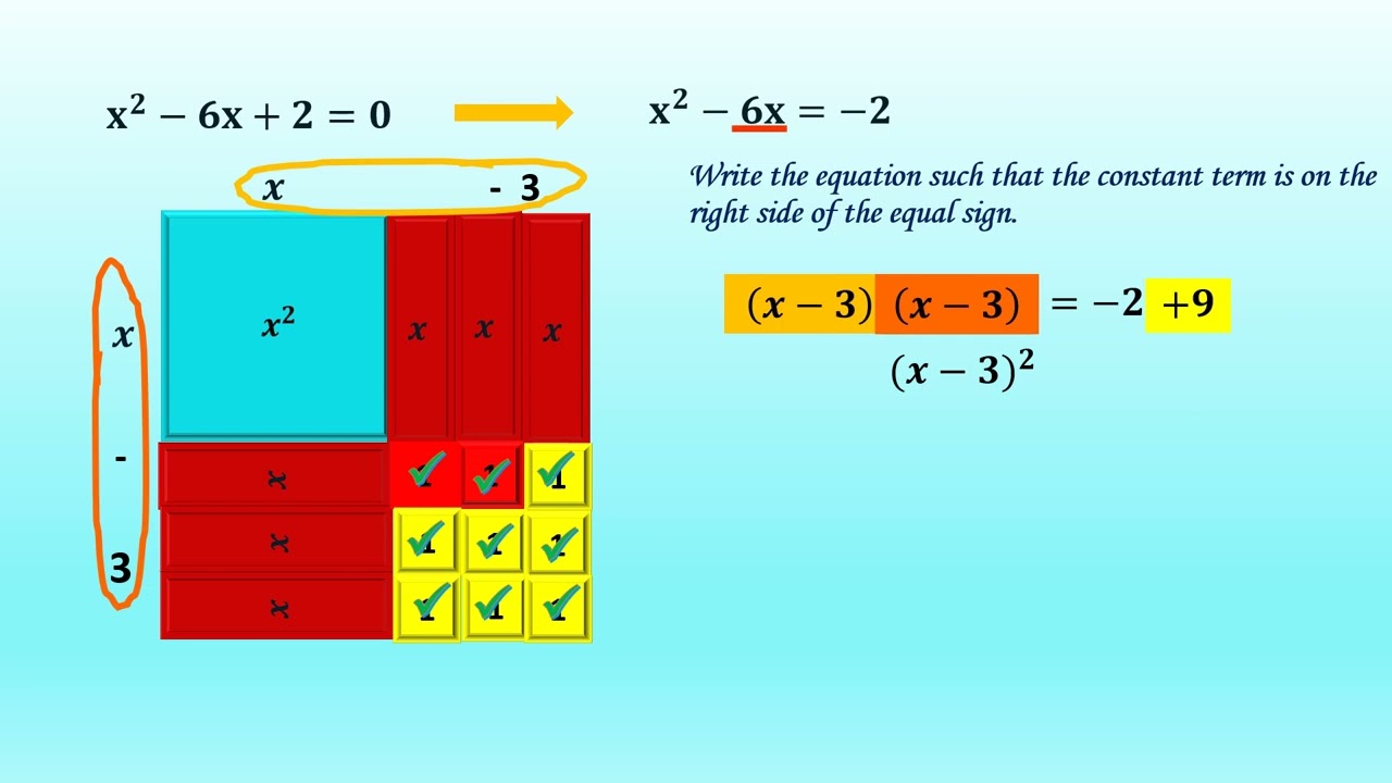 Solving Quadratic Equations by Completing the Square Using Algebra Tiles