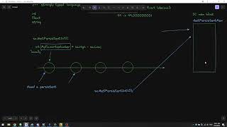Coding Stream Friday 09/22/2023 | ACSIL Sierra Chart | C++