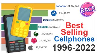 Best-Selling Cellphone Brands 1996 - 2022