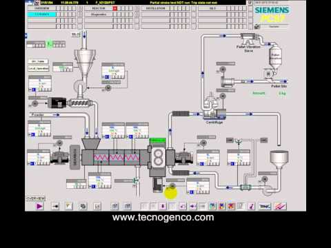 protime pcs7 protime pcs7