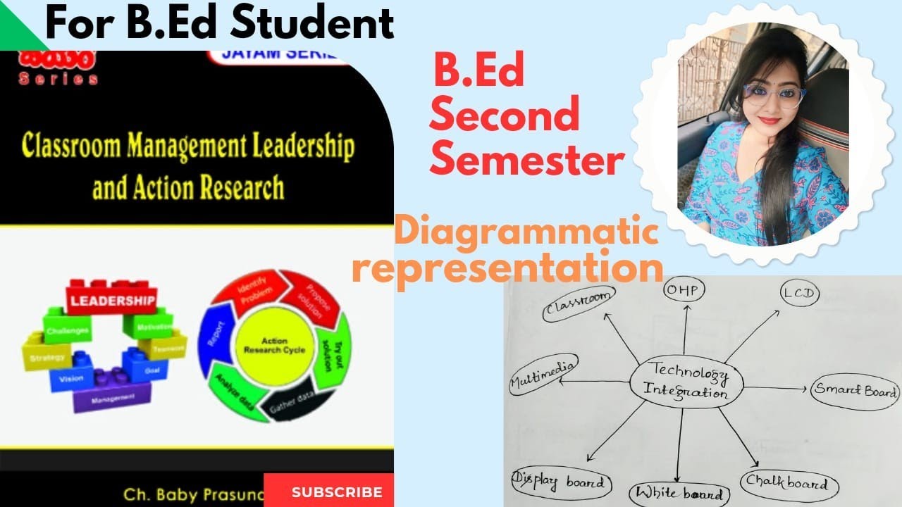 Diagrams Of Classroom Management Leadership & Action research ✅#youtube #studymaterial #exam #anu