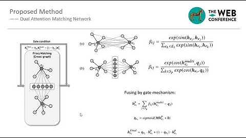 Boosting the Speed of Entity Alignment 10×