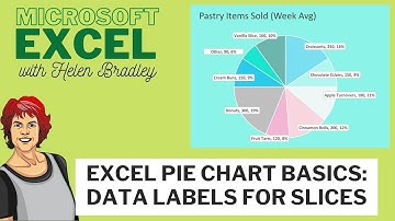 Excel Pie Chart Basics: Add & Format Data Labels