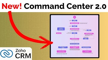 CommandCenter 2.0 Release for Zoho CRM