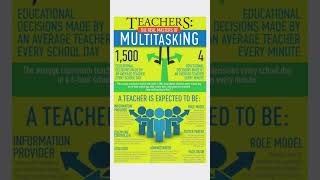 Teachers Suffer From Decision Fatigue